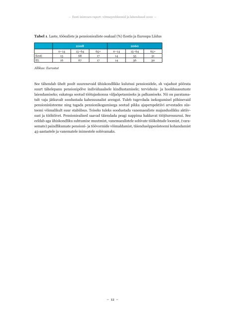 Eesti inimvara raport (IVAR) võtmeprobleemid ja lahendused 2010