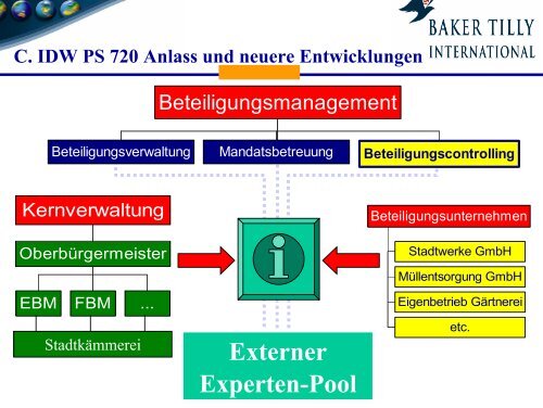 WP/StB Dr. Claus-Michael Allmendinger am 10. Dezember 2003 Zur ...