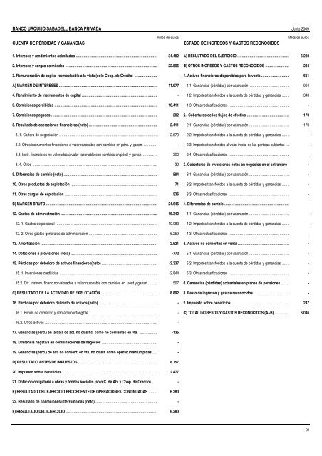 Cuentas de Pérdidas y Ganancias y Estado de - Asociación ...