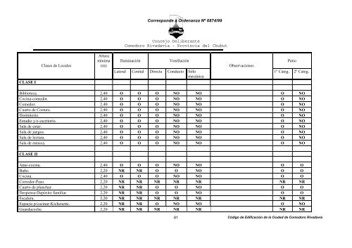 Descargue - Municipalidad de Comodoro Rivadavia