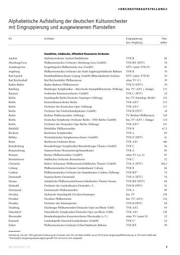 Alphabetische Aufstellung der deutschen Kulturorchester - DOV