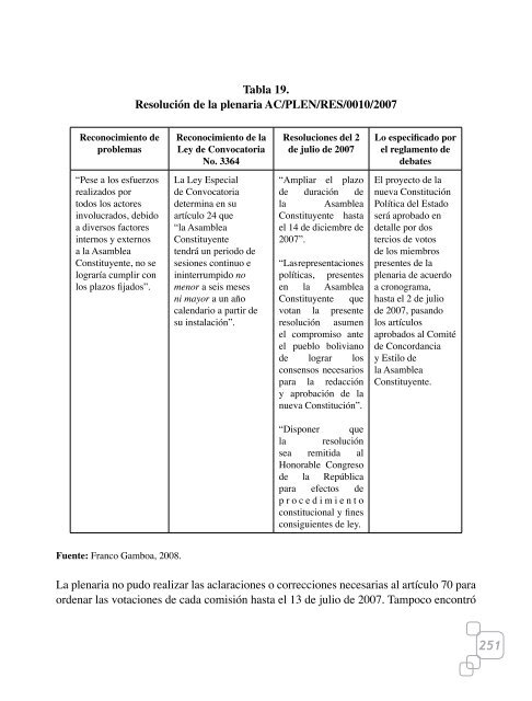 Dilemas y conflictos sobre la Constitución en Bolivia