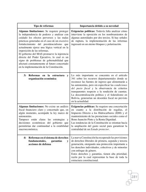 Dilemas y conflictos sobre la Constitución en Bolivia