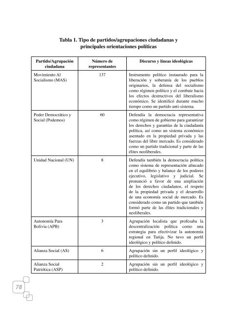 Dilemas y conflictos sobre la Constitución en Bolivia