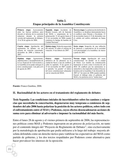 Dilemas y conflictos sobre la Constitución en Bolivia