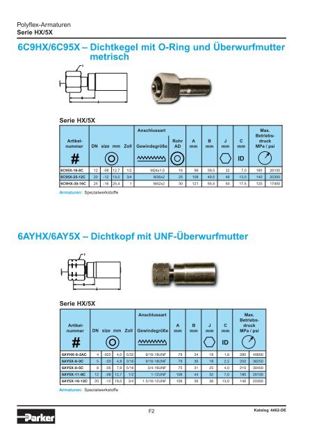 polyflex® - Parker