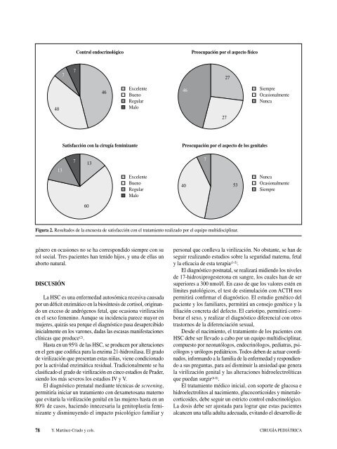 Papel del urólogo pediátrico en el tratamiento de la ... - Secipe.org