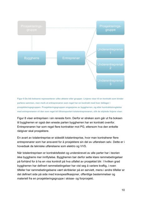 Ferdiggrad ift siste revisjon 30.03.2011 - buildingSMART