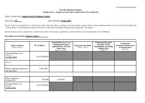 Next Day Disclosure Return - Johnson Electric