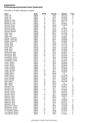 Ergebnisliste 34.Einladungsschwimmfest Anker Gadenstedt