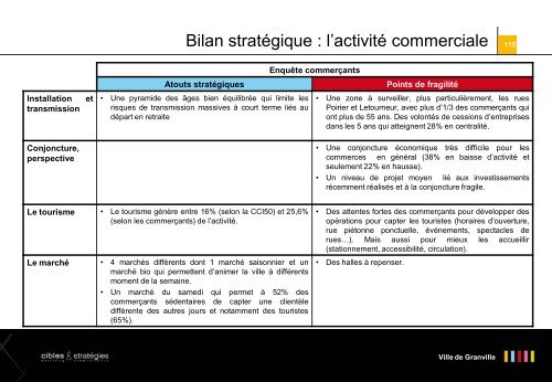 Etude de l'offre commerciale - Ville de Granville