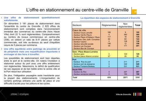 Etude de l'offre commerciale - Ville de Granville