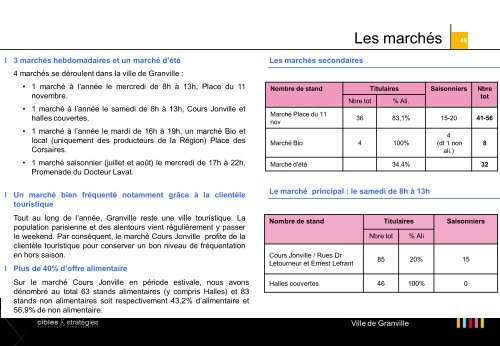 Etude de l'offre commerciale - Ville de Granville