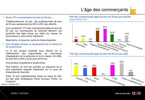 Etude de l'offre commerciale - Ville de Granville