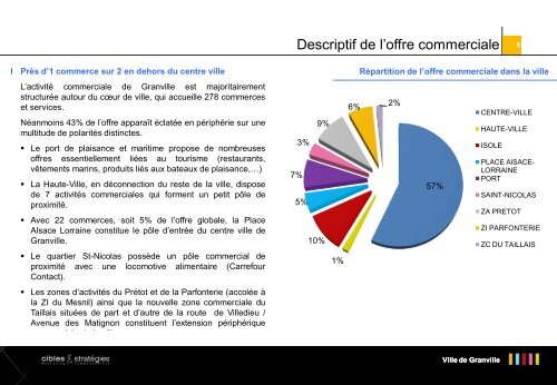 Etude de l'offre commerciale - Ville de Granville