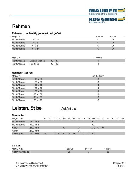 FURNIERPLATTEN - Maurer Holzwerkstoffe GmbH