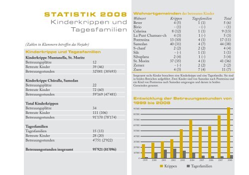 statistik 2008 - bei der KIBE