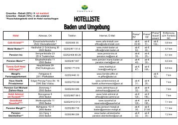 Hotelempfehlung erweitert für die Region Baden bis Wien