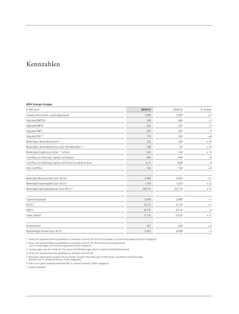 Geschäftsbericht 2010/11 - MVV Investor