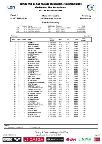 EUROPEAN SHORT COURSE SWIMMING CHAMPIONSHIPS Eindhoven The Netherlands