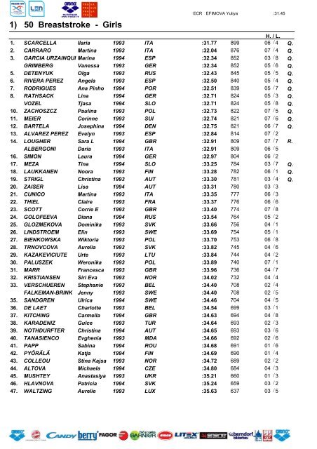 RESULTS