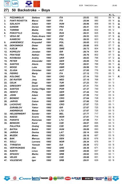 RESULTS