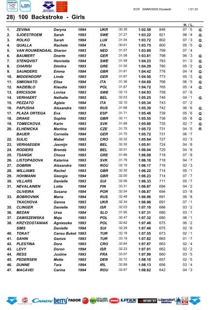 RESULTS