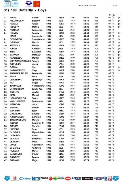 RESULTS