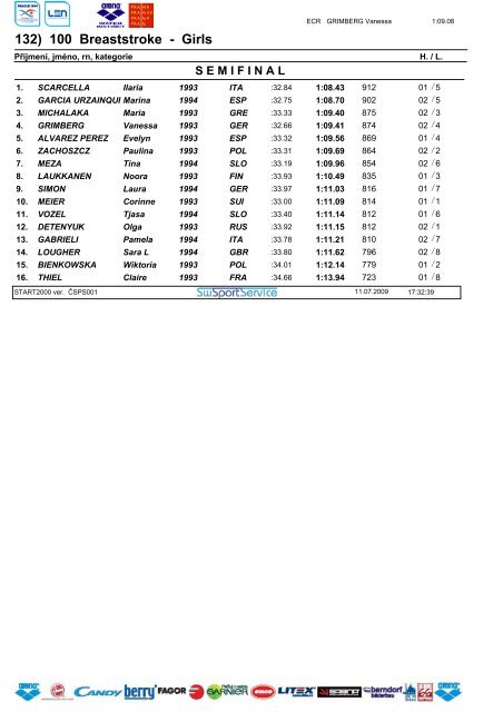 RESULTS