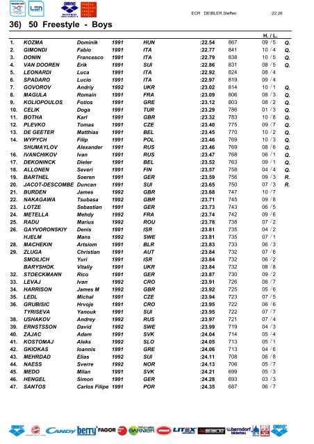 RESULTS