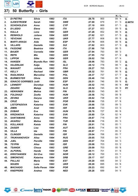 RESULTS