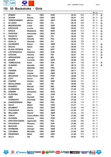 RESULTS