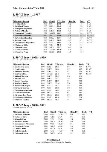 1 50 VZ ženy - ...1997 1 50 VZ ženy - 1998 - 1999 1 50 VZ ženy - 2000 - 2001