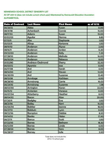 Seniority List by Name - Kennewick Education Association