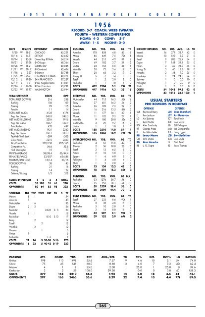 2011 Colts Media Guide - Nfl