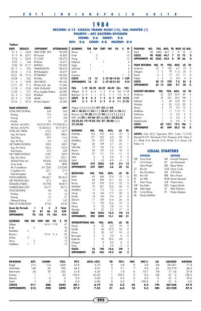 2011 Colts Media Guide - Nfl