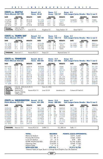 2011 Colts Media Guide - Nfl