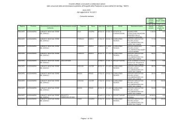 C03 - Comunità montane C2010 - Dipartimento Funzione Pubblica