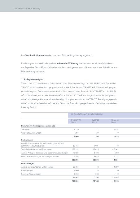 TRIMET-Chronologie Geschäftsjahr 2004/2005 - Trimet Aluminium AG