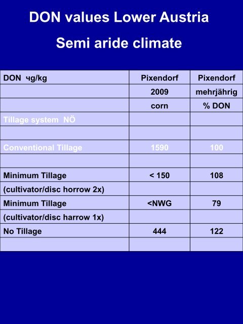 Conservation Tillage Systems Field Trials in Lower Austria