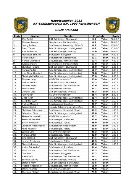 Hauptschießen 2012 KK-Schützenverein e.V 1903 Förtschendorf Glück Freihand
