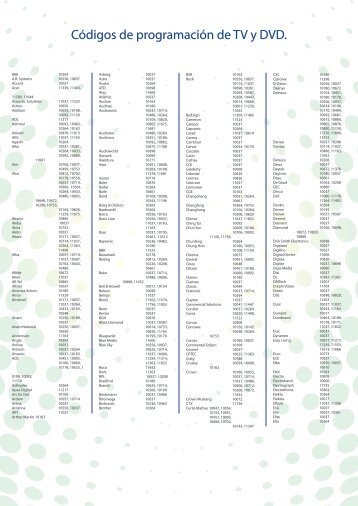 CÃ³digos de programaciÃ³n de TV y DVD.