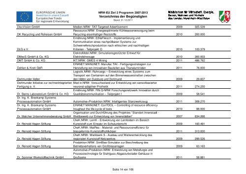 Verzeichniss der Begünstigten - Ziel2.NRW