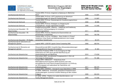 Verzeichniss der Begünstigten - Ziel2.NRW