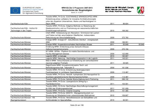 Verzeichniss der Begünstigten - Ziel2.NRW