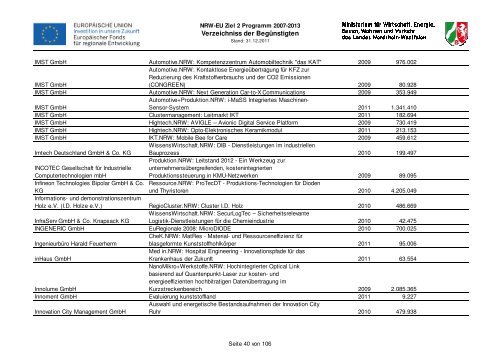 Verzeichniss der Begünstigten - Ziel2.NRW