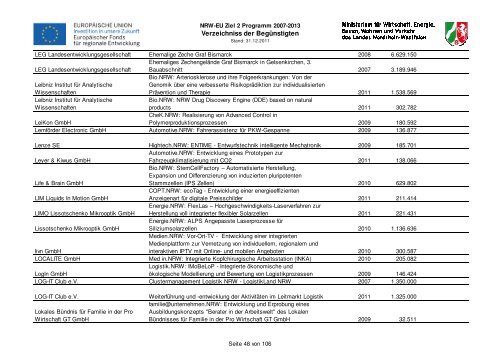 Verzeichniss der Begünstigten - Ziel2.NRW