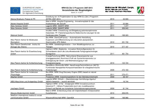 Verzeichniss der Begünstigten - Ziel2.NRW