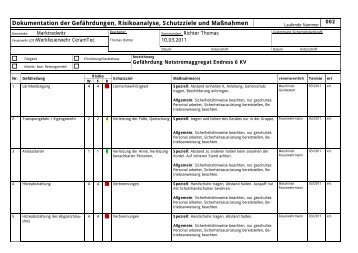 Gefährdungsbeurteilung Notstrom Feuerwehr - Freiwillige ...