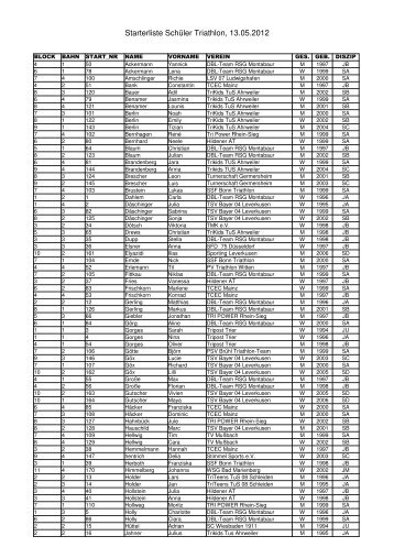 Starterliste Schüler Triathlon 13.05.2012